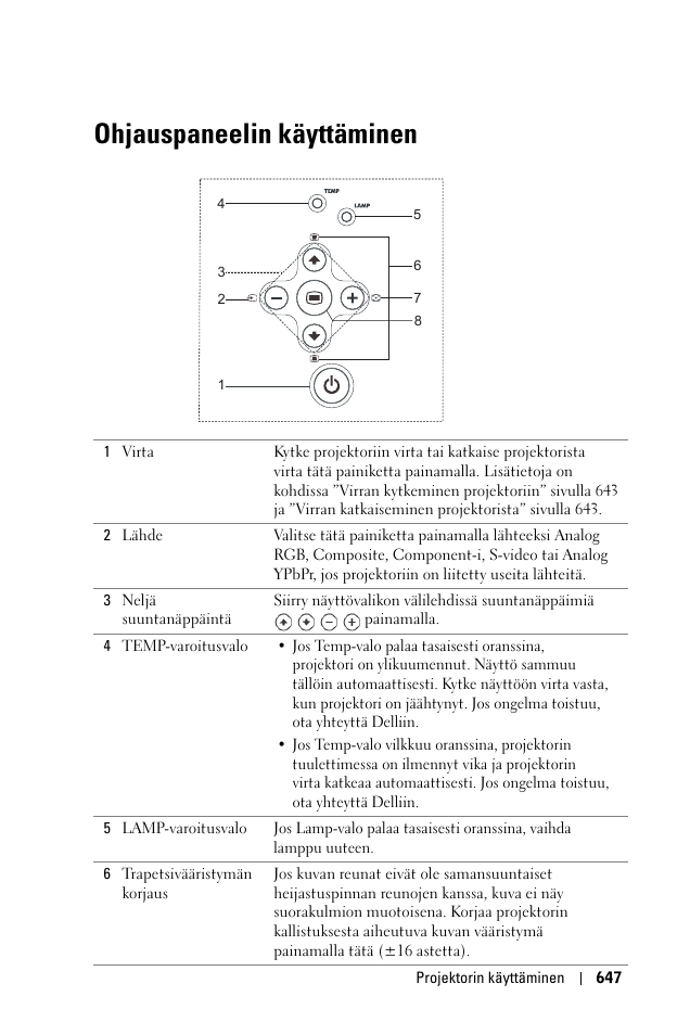 Ohjauspaneelin käyttäminen | Dell 1100MP User Manual | Page 647 / 976