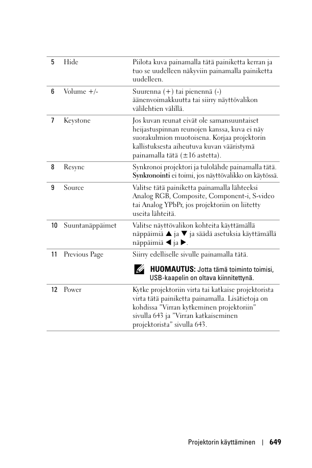 Dell 1100MP User Manual | Page 649 / 976