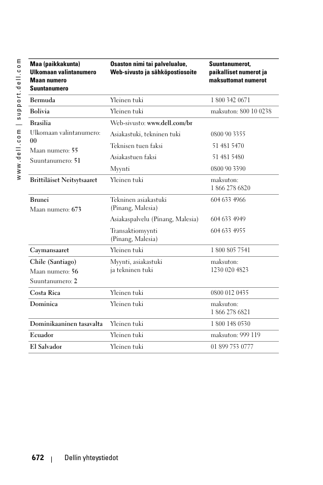 Dell 1100MP User Manual | Page 672 / 976