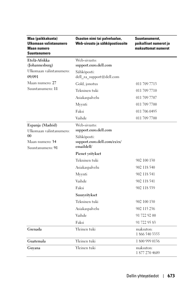 Dell 1100MP User Manual | Page 673 / 976