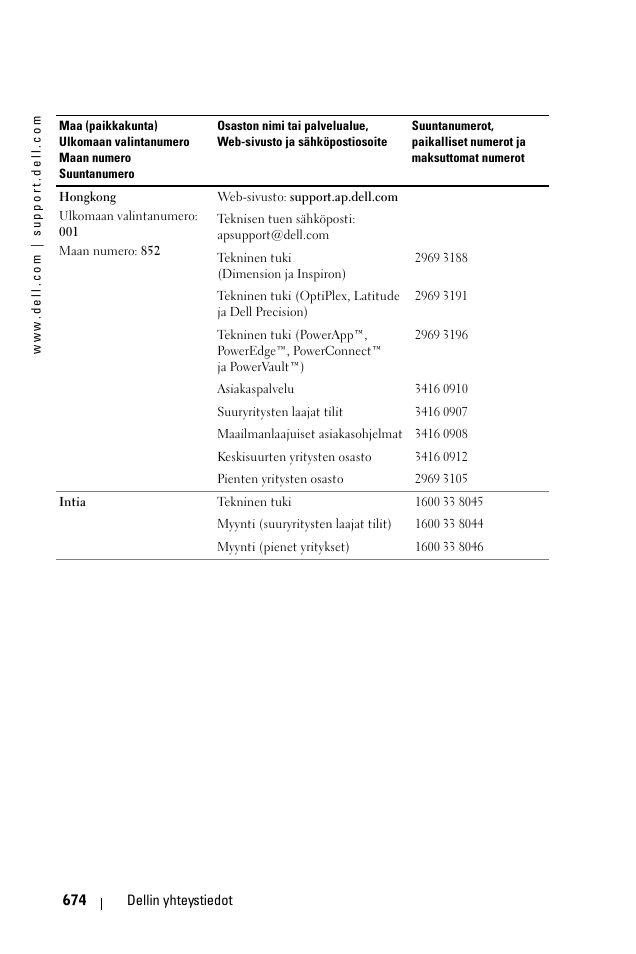 Dell 1100MP User Manual | Page 674 / 976