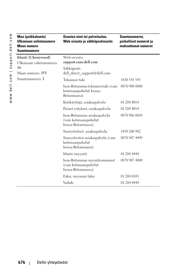 Dell 1100MP User Manual | Page 676 / 976