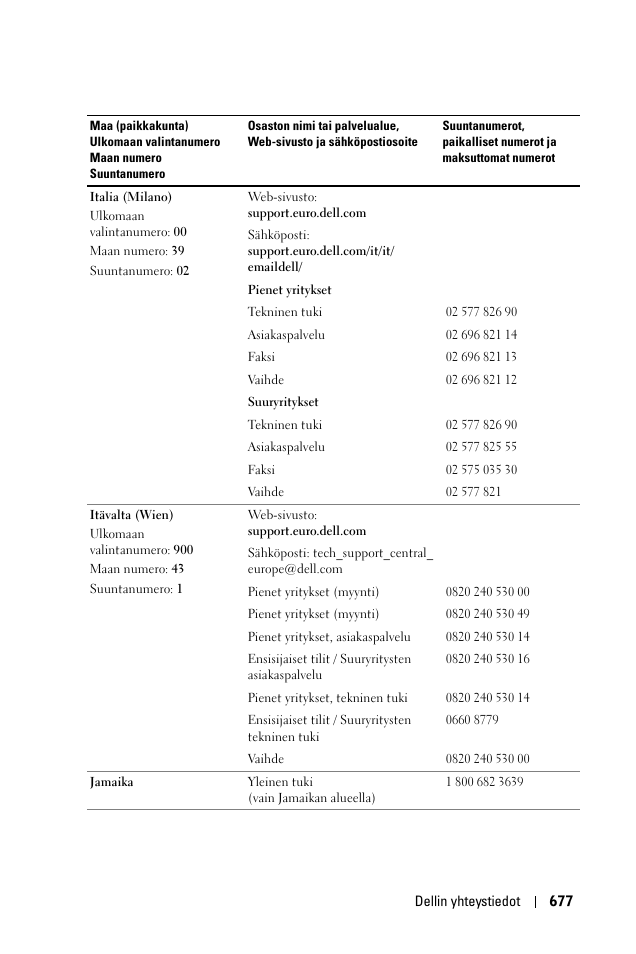 Dell 1100MP User Manual | Page 677 / 976