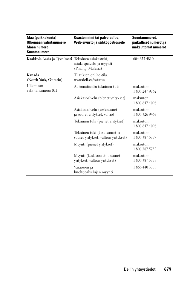 Dell 1100MP User Manual | Page 679 / 976