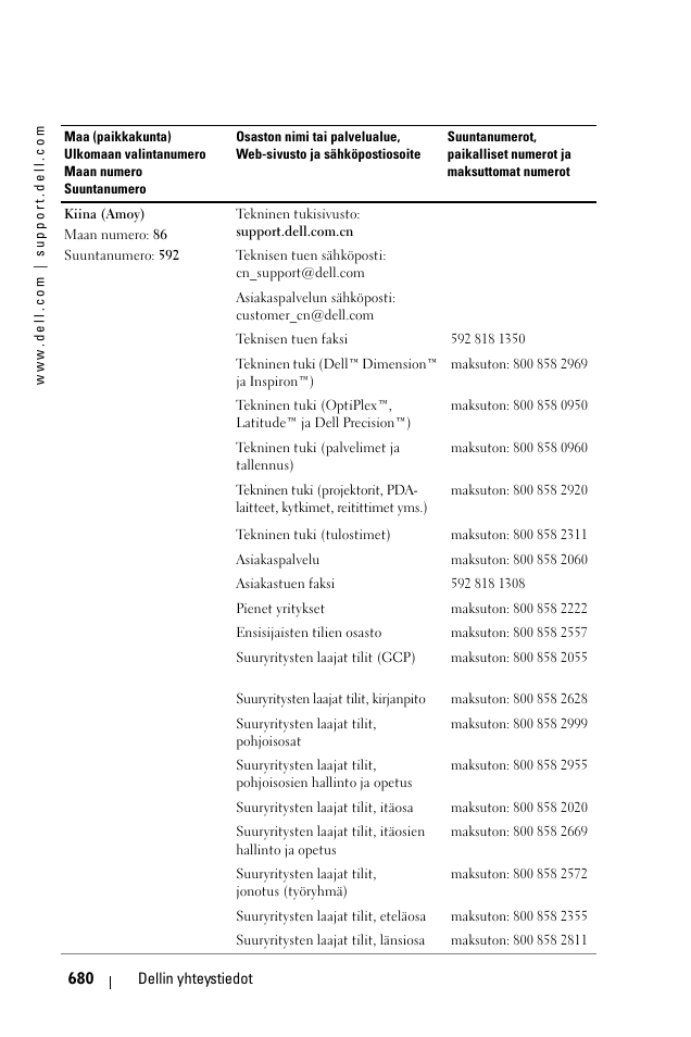 Dell 1100MP User Manual | Page 680 / 976