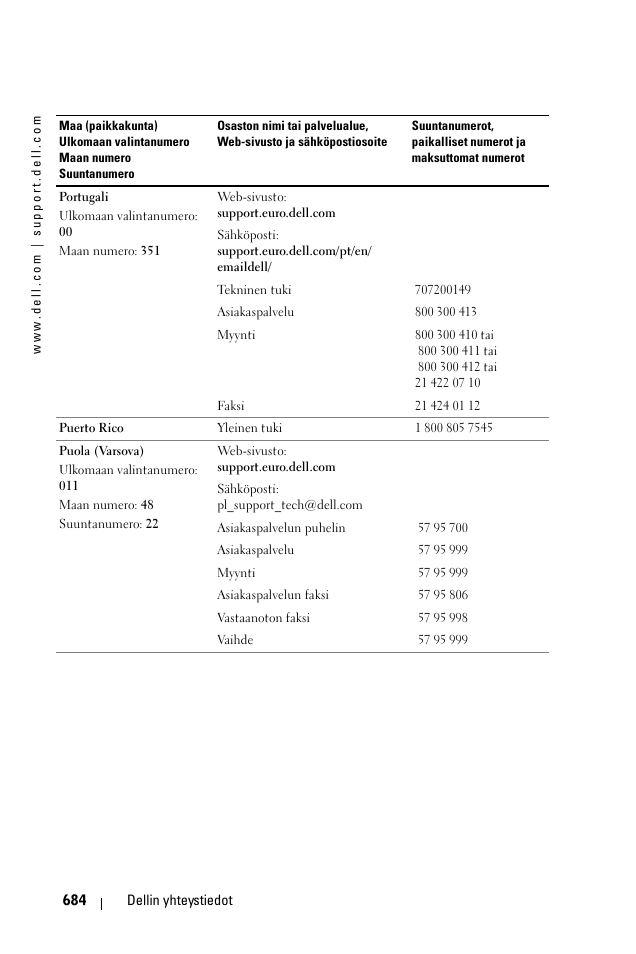 Dell 1100MP User Manual | Page 684 / 976