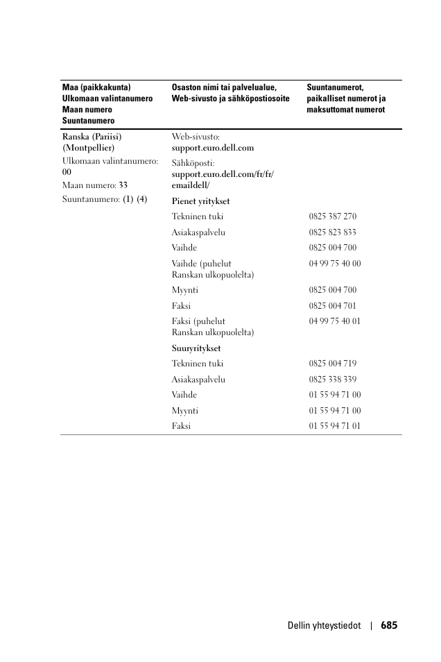 Dell 1100MP User Manual | Page 685 / 976