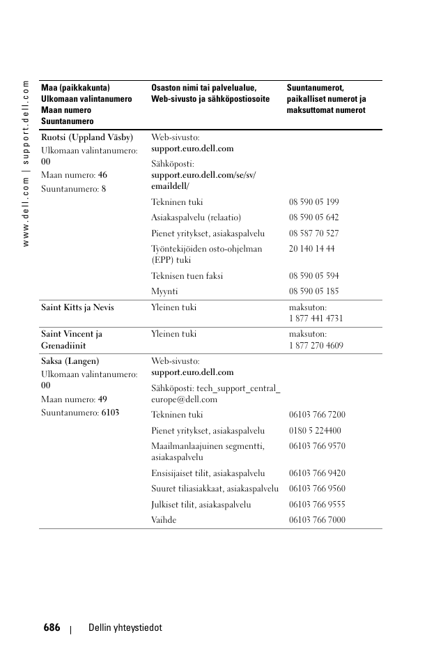 Dell 1100MP User Manual | Page 686 / 976