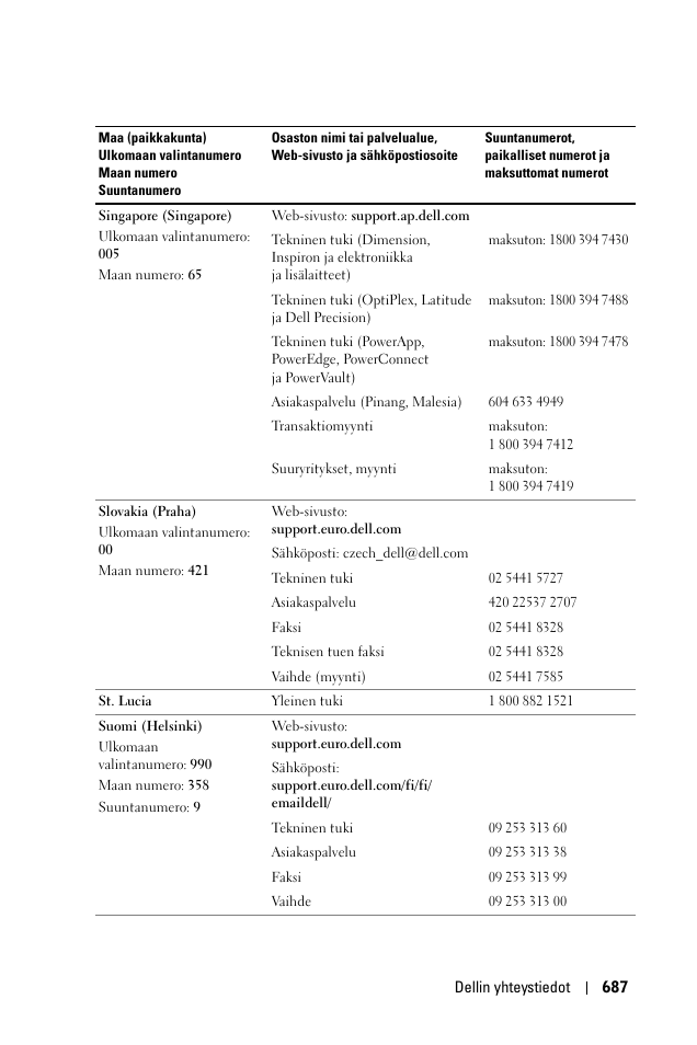 Dell 1100MP User Manual | Page 687 / 976