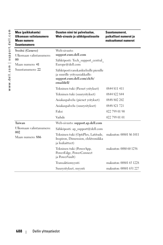 Dell 1100MP User Manual | Page 688 / 976