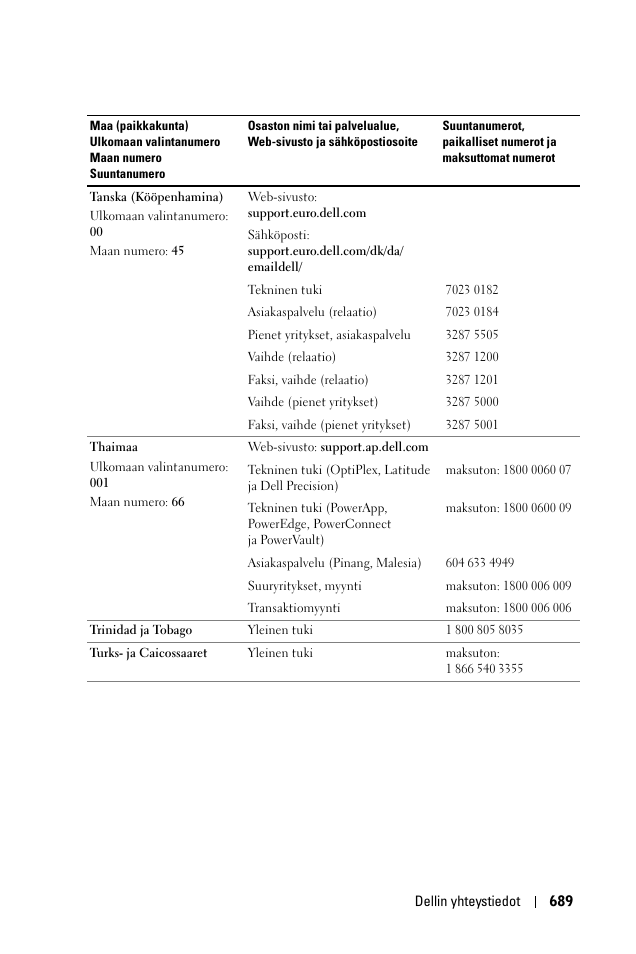 Dell 1100MP User Manual | Page 689 / 976