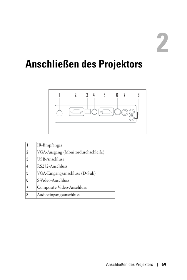 Anschließen des projektors, 2 anschließen des projektors | Dell 1100MP User Manual | Page 69 / 976