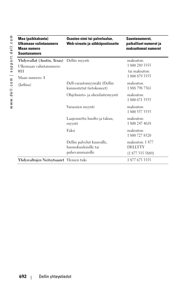 Dell 1100MP User Manual | Page 692 / 976