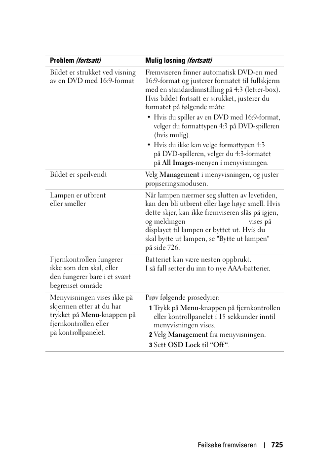 Dell 1100MP User Manual | Page 725 / 976