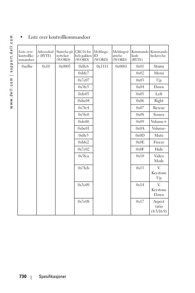 Liste over kontrollkommandoer | Dell 1100MP User Manual | Page 730 / 976