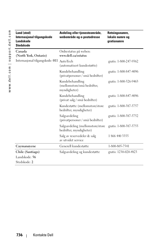 Dell 1100MP User Manual | Page 736 / 976
