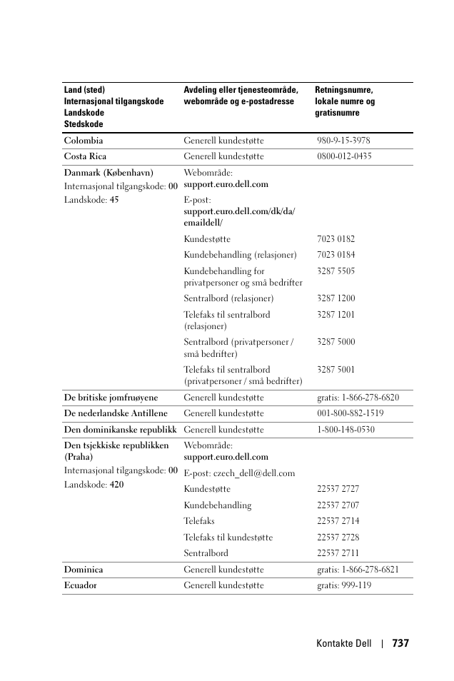 Dell 1100MP User Manual | Page 737 / 976