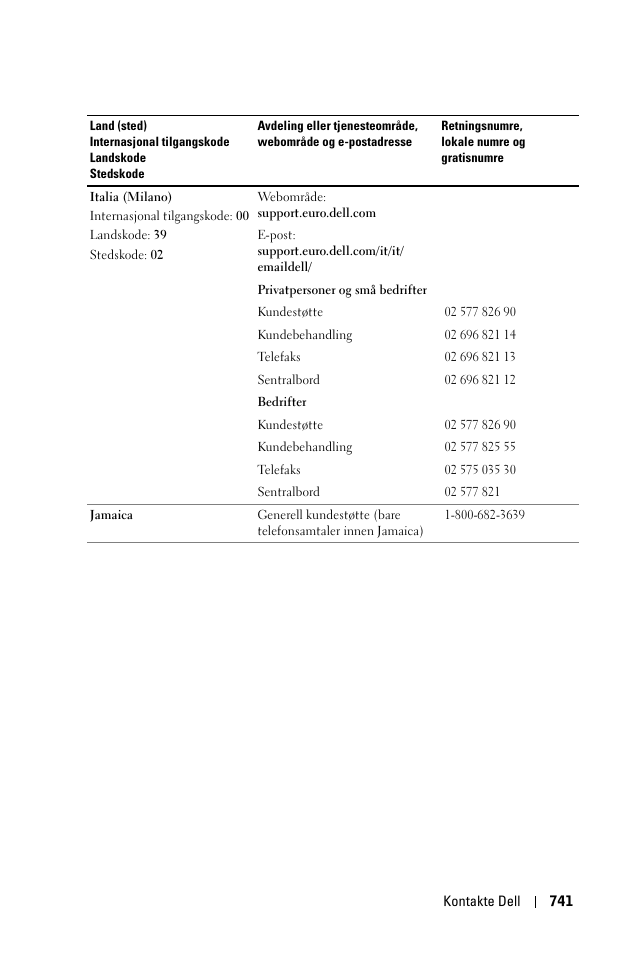 Dell 1100MP User Manual | Page 741 / 976