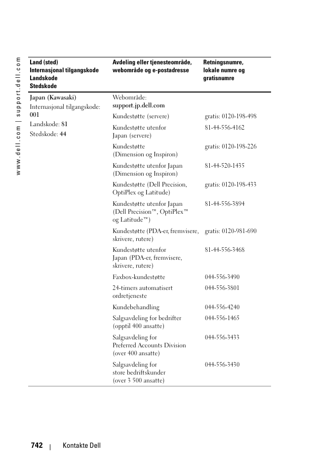 Dell 1100MP User Manual | Page 742 / 976