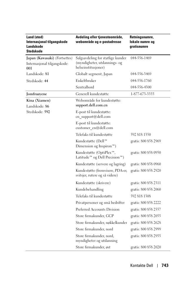 Dell 1100MP User Manual | Page 743 / 976