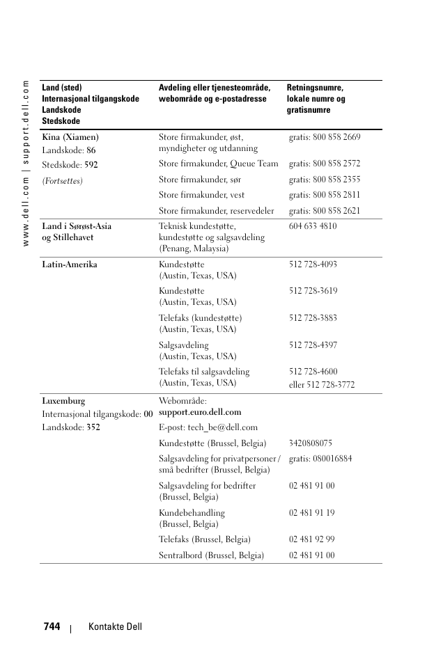 Dell 1100MP User Manual | Page 744 / 976