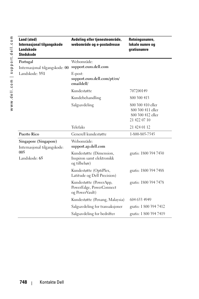 Dell 1100MP User Manual | Page 748 / 976