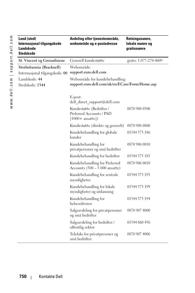 Dell 1100MP User Manual | Page 750 / 976