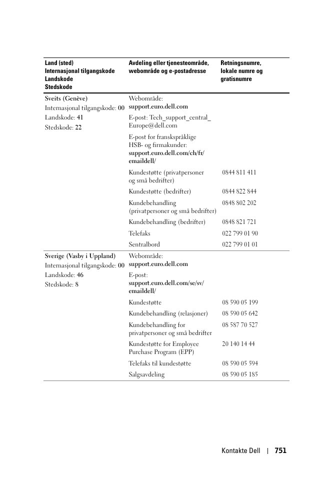 Dell 1100MP User Manual | Page 751 / 976