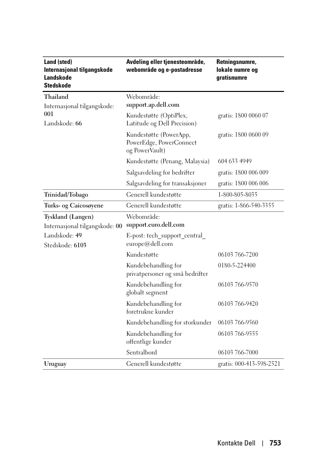 Dell 1100MP User Manual | Page 753 / 976