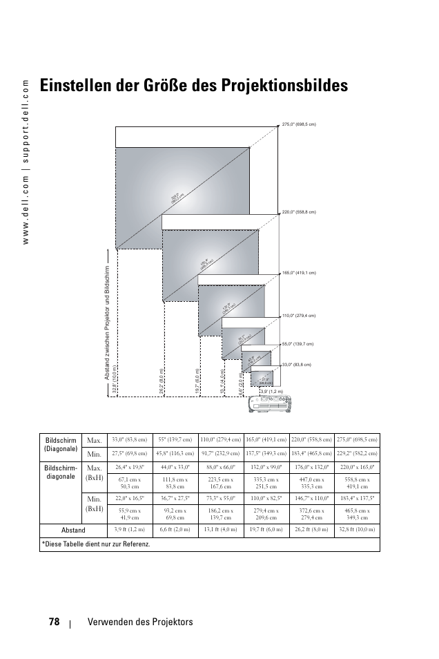 Einstellen der größe des projektionsbildes, 78 verwenden des projektors | Dell 1100MP User Manual | Page 78 / 976