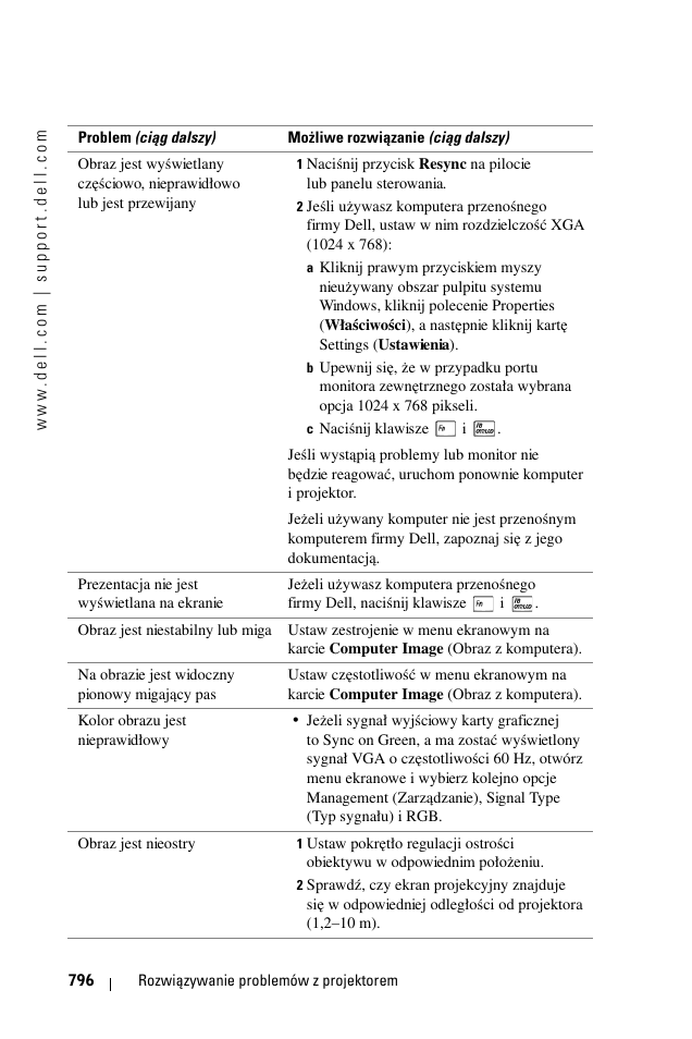 Dell 1100MP User Manual | Page 796 / 976