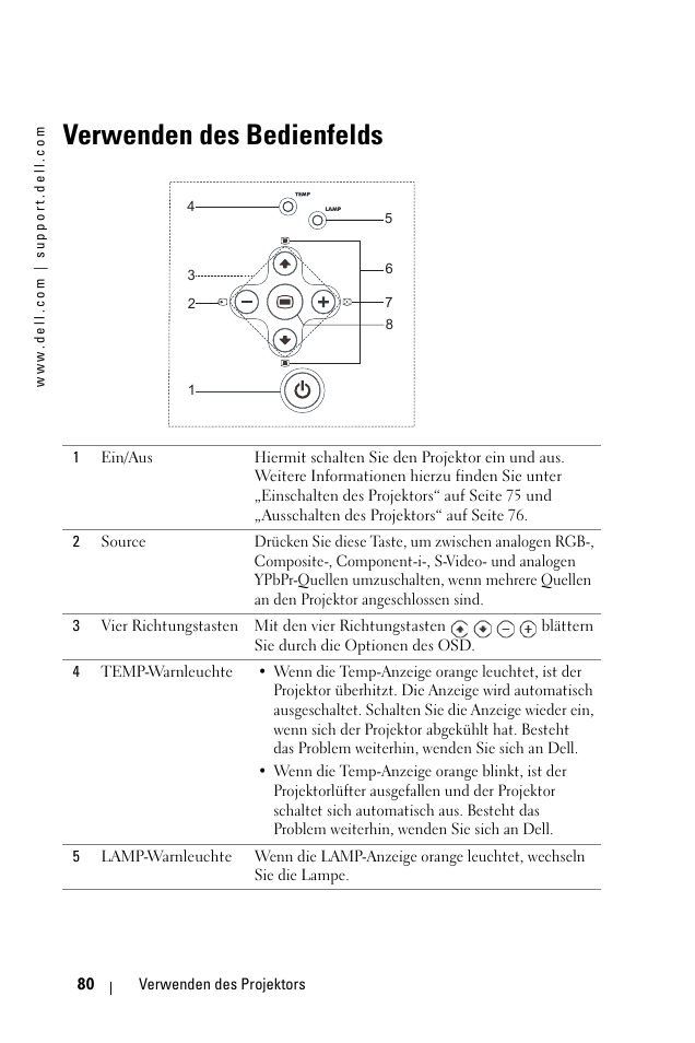 Verwenden des bedienfelds | Dell 1100MP User Manual | Page 80 / 976