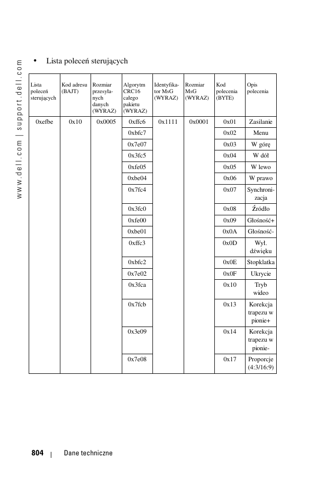 Lista poleceń sterujących | Dell 1100MP User Manual | Page 804 / 976