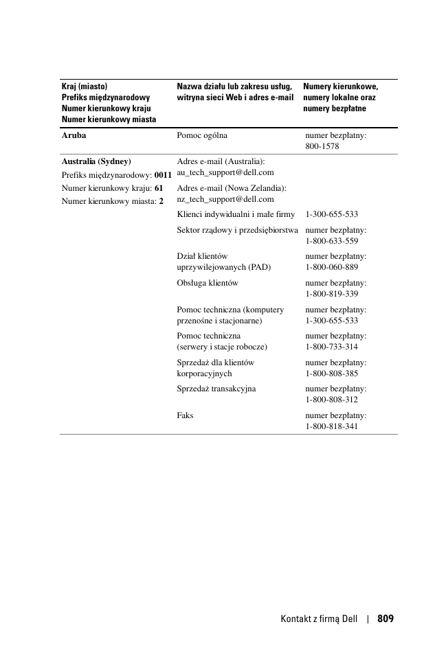 Dell 1100MP User Manual | Page 809 / 976