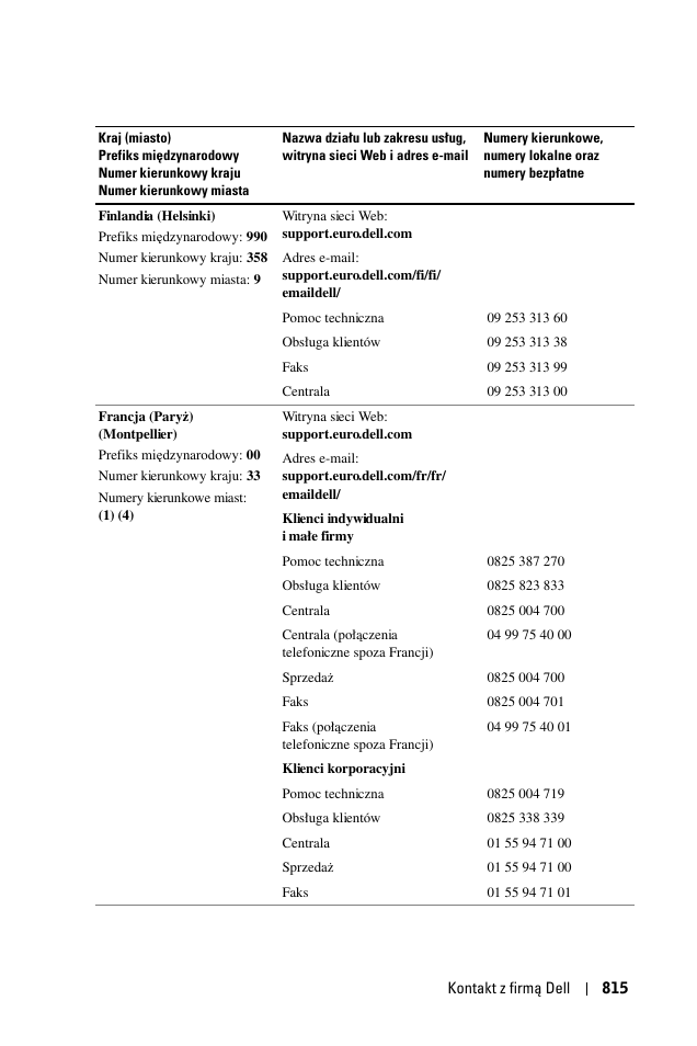 Dell 1100MP User Manual | Page 815 / 976