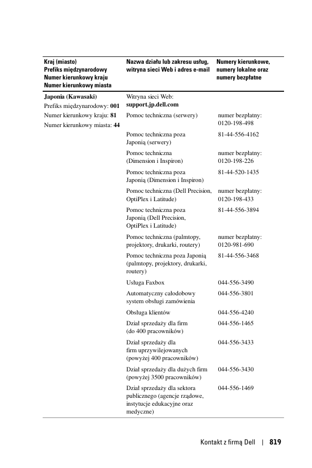 Dell 1100MP User Manual | Page 819 / 976