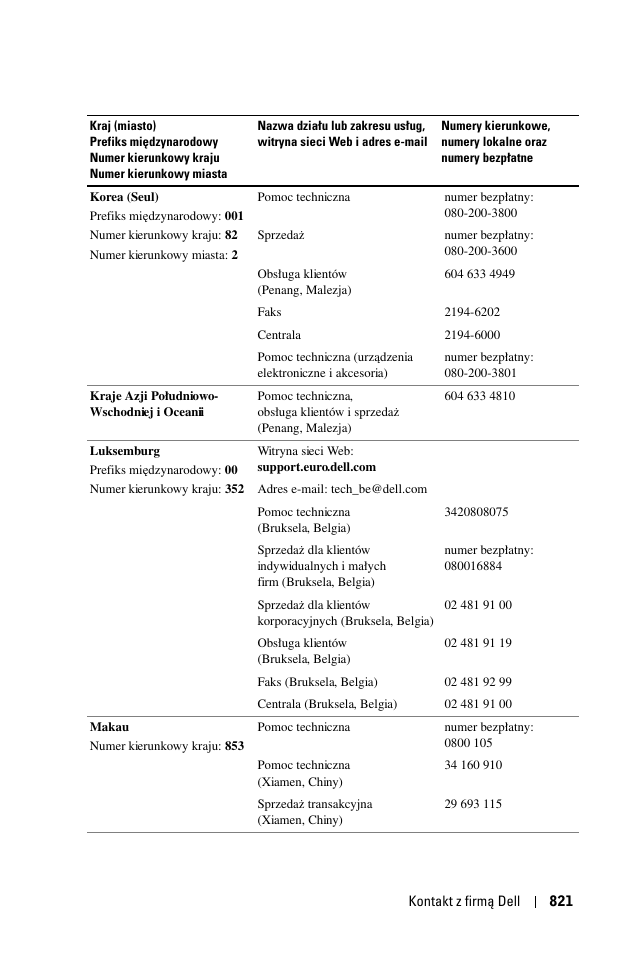 Dell 1100MP User Manual | Page 821 / 976