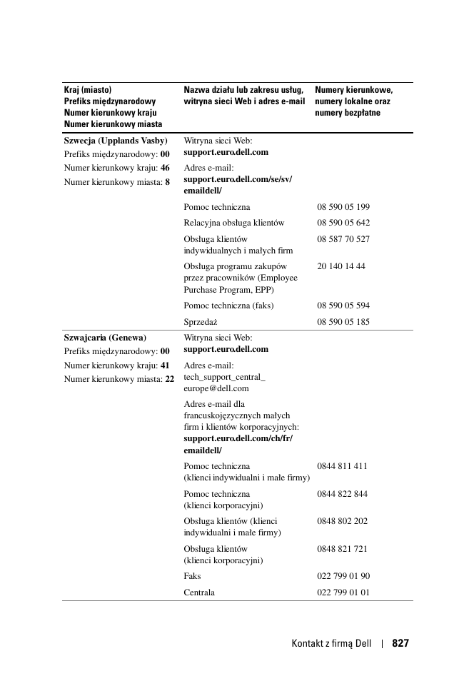 Dell 1100MP User Manual | Page 827 / 976