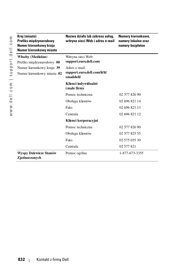 Dell 1100MP User Manual | Page 832 / 976