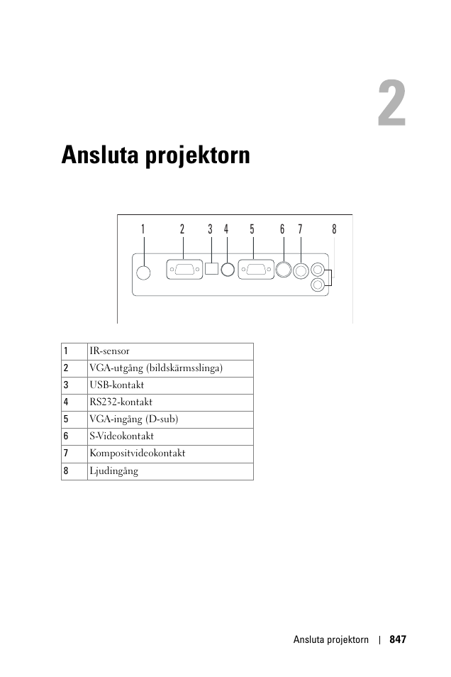 Ansluta projektorn, 2 ansluta projektorn | Dell 1100MP User Manual | Page 847 / 976