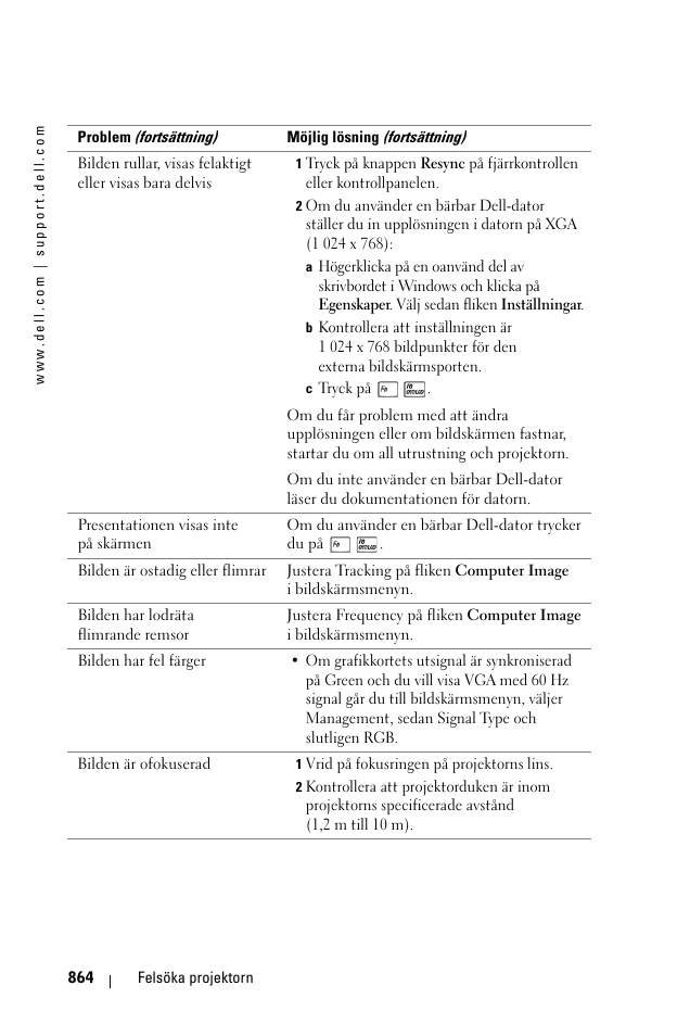 Dell 1100MP User Manual | Page 864 / 976
