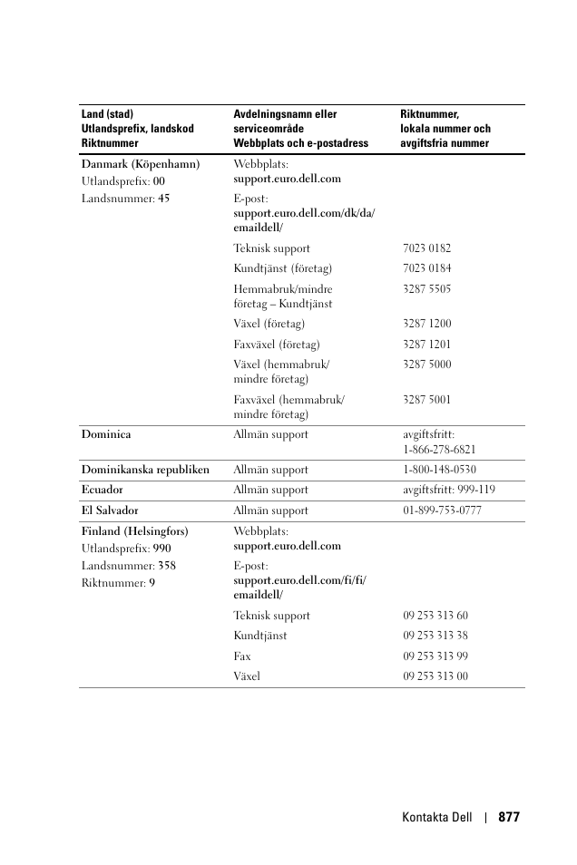 Dell 1100MP User Manual | Page 877 / 976