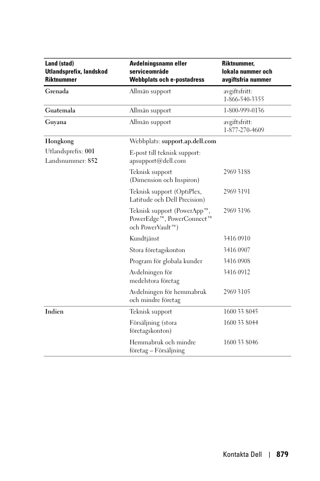 Dell 1100MP User Manual | Page 879 / 976