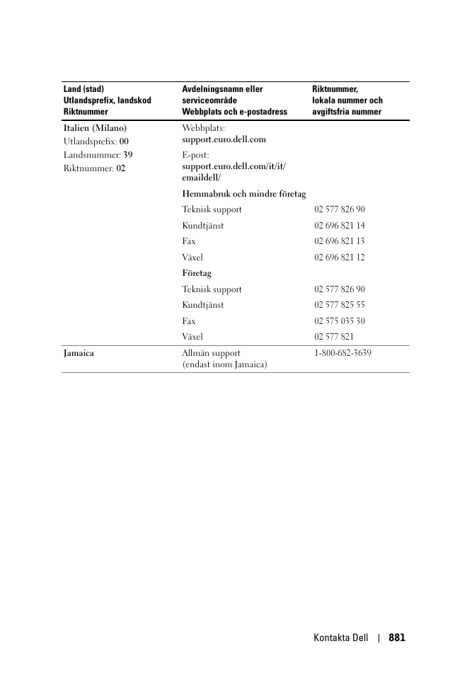 Dell 1100MP User Manual | Page 881 / 976