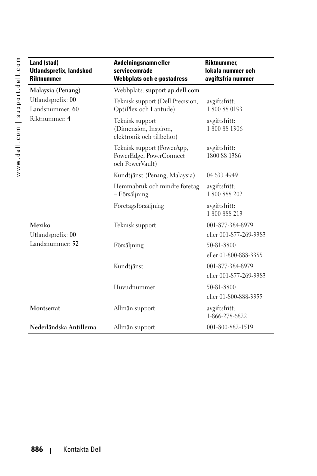 Dell 1100MP User Manual | Page 886 / 976