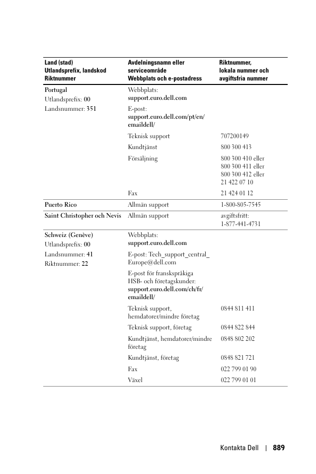 Dell 1100MP User Manual | Page 889 / 976