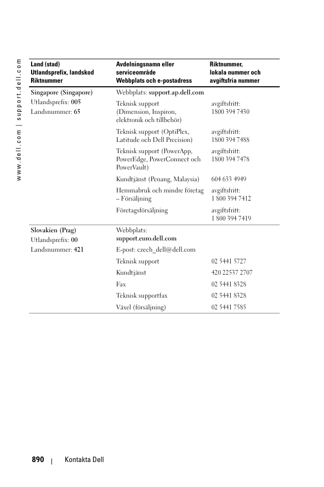 Dell 1100MP User Manual | Page 890 / 976