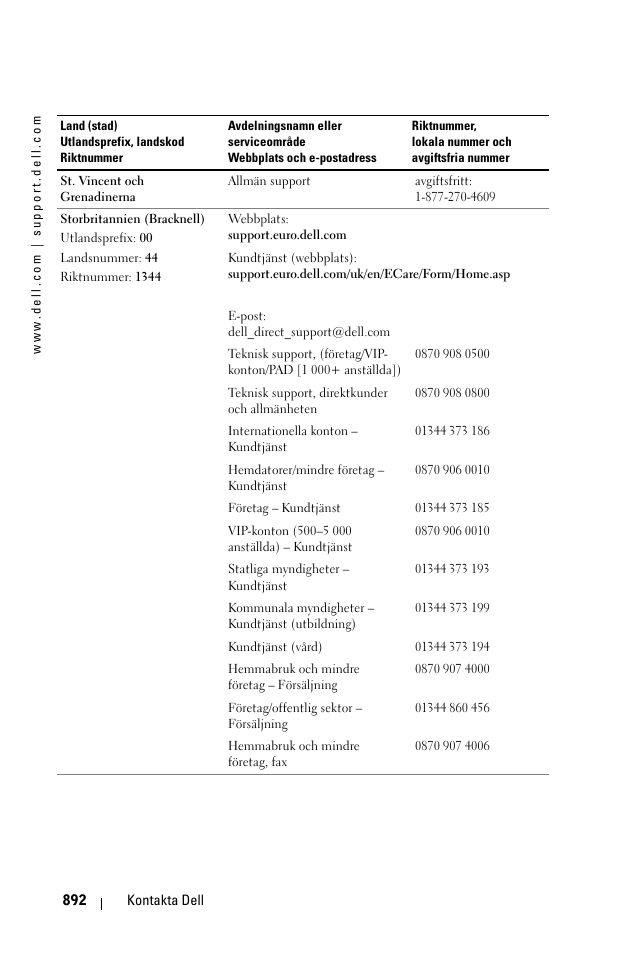 Dell 1100MP User Manual | Page 892 / 976