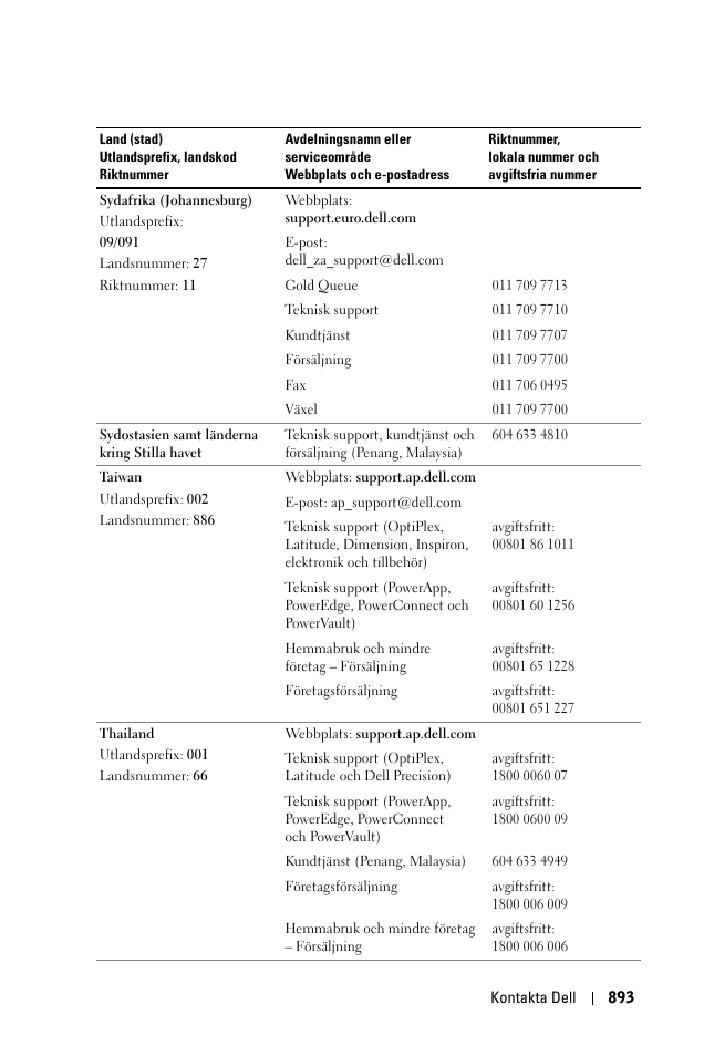 Dell 1100MP User Manual | Page 893 / 976