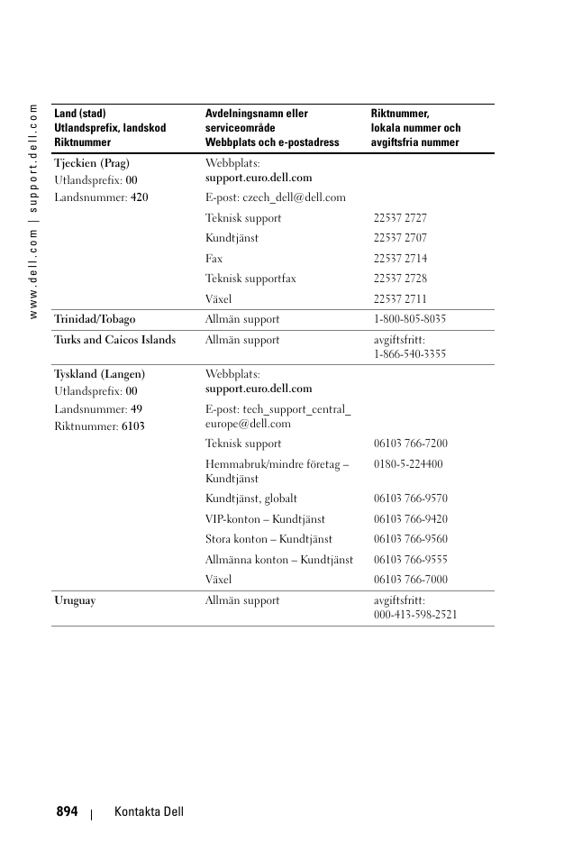 Dell 1100MP User Manual | Page 894 / 976